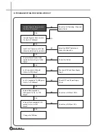 Preview for 30 page of Daewoo DV-K88 series Service Manual