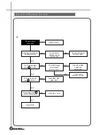 Preview for 32 page of Daewoo DV-K88 series Service Manual