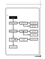 Preview for 33 page of Daewoo DV-K88 series Service Manual