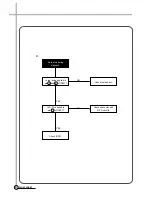 Preview for 34 page of Daewoo DV-K88 series Service Manual