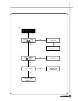 Preview for 35 page of Daewoo DV-K88 series Service Manual