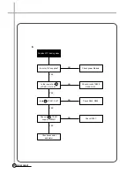 Preview for 36 page of Daewoo DV-K88 series Service Manual