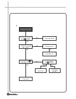 Preview for 38 page of Daewoo DV-K88 series Service Manual