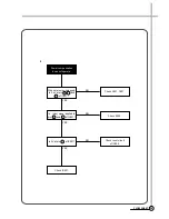 Preview for 39 page of Daewoo DV-K88 series Service Manual