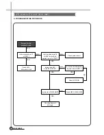 Preview for 40 page of Daewoo DV-K88 series Service Manual