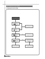 Preview for 42 page of Daewoo DV-K88 series Service Manual