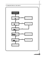 Preview for 43 page of Daewoo DV-K88 series Service Manual