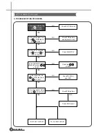 Preview for 44 page of Daewoo DV-K88 series Service Manual