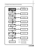 Preview for 45 page of Daewoo DV-K88 series Service Manual