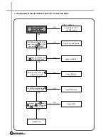 Preview for 46 page of Daewoo DV-K88 series Service Manual