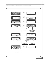 Preview for 47 page of Daewoo DV-K88 series Service Manual