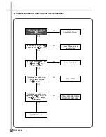 Preview for 48 page of Daewoo DV-K88 series Service Manual