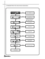 Preview for 50 page of Daewoo DV-K88 series Service Manual