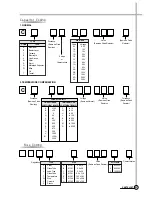 Preview for 95 page of Daewoo DV-K88 series Service Manual