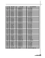 Preview for 115 page of Daewoo DV-K88 series Service Manual