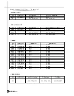 Preview for 116 page of Daewoo DV-K88 series Service Manual