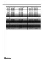 Preview for 118 page of Daewoo DV-K88 series Service Manual