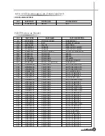 Preview for 121 page of Daewoo DV-K88 series Service Manual