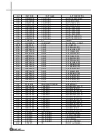 Preview for 122 page of Daewoo DV-K88 series Service Manual