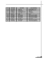 Preview for 127 page of Daewoo DV-K88 series Service Manual