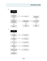 Preview for 8 page of Daewoo DV-K892NZ-QB/M Service Manual