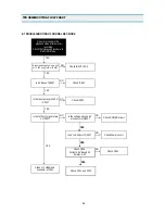 Preview for 57 page of Daewoo DV-T1B Service Manual