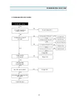 Preview for 62 page of Daewoo DV-T1B Service Manual