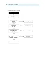 Preview for 63 page of Daewoo DV-T1B Service Manual