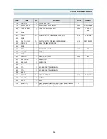 Preview for 67 page of Daewoo DV-T1B Service Manual