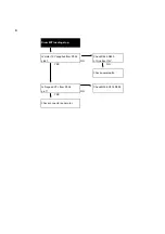 Preview for 35 page of Daewoo DV-T1B1WX-BB/D Service Manual