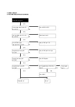 Preview for 41 page of Daewoo DV-T1B1WX-BB/D Service Manual