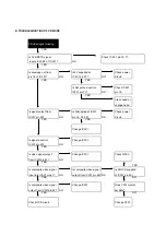 Preview for 42 page of Daewoo DV-T1B1WX-BB/D Service Manual