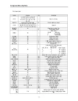 Preview for 16 page of Daewoo DVC-T6300N Service Manual