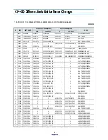 Preview for 5 page of Daewoo DVT-21F1LA Service Manual