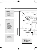 Preview for 5 page of Daewoo DWC-ED1213 Service Manual