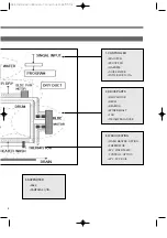 Preview for 6 page of Daewoo DWC-ED1213 Service Manual