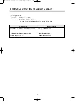 Preview for 59 page of Daewoo DWC-ED1213 Service Manual