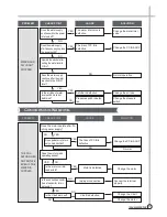 Preview for 24 page of Daewoo DWF-315W Service Manual