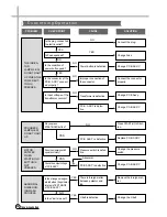 Preview for 27 page of Daewoo DWF-315W Service Manual