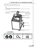 Preview for 4 page of Daewoo DWF-H361ASA Service Manual