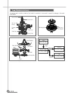 Preview for 11 page of Daewoo DWF-H361ASA Service Manual