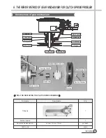 Preview for 14 page of Daewoo DWF-H361ASA Service Manual