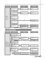 Preview for 22 page of Daewoo DWF-H361ASA Service Manual