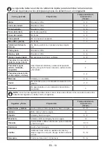 Preview for 18 page of Daewoo FFN278FWR0ES User Manual