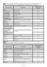 Preview for 18 page of Daewoo FKL288EWT0ES User Manual