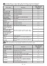 Preview for 41 page of Daewoo FKL288EWT0ES User Manual