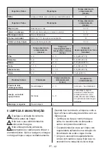 Preview for 42 page of Daewoo FKL288EWT0ES User Manual