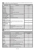 Preview for 63 page of Daewoo FKL288EWT0ES User Manual