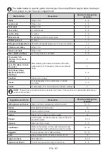 Preview for 67 page of Daewoo FKM295EWC1ES User Manual