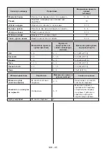 Preview for 46 page of Daewoo FKM331FBN0RS User Manual